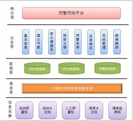 應用軟件產品的定義、類型與發展前景