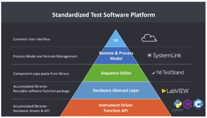 NI與Bright Machines、工業(yè)富聯(lián)攜手 以軟件定義“智”造，釋放工業(yè)物聯(lián)網(wǎng)數(shù)據(jù)核心價(jià)值