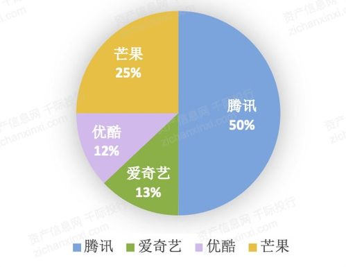 2021年數(shù)字創(chuàng)意產(chǎn)業(yè)發(fā)展研究報(bào)告 聚焦數(shù)字文化創(chuàng)意內(nèi)容應(yīng)用服務(wù)